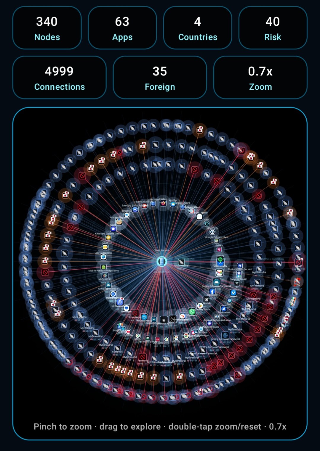 Orin device activity map screen