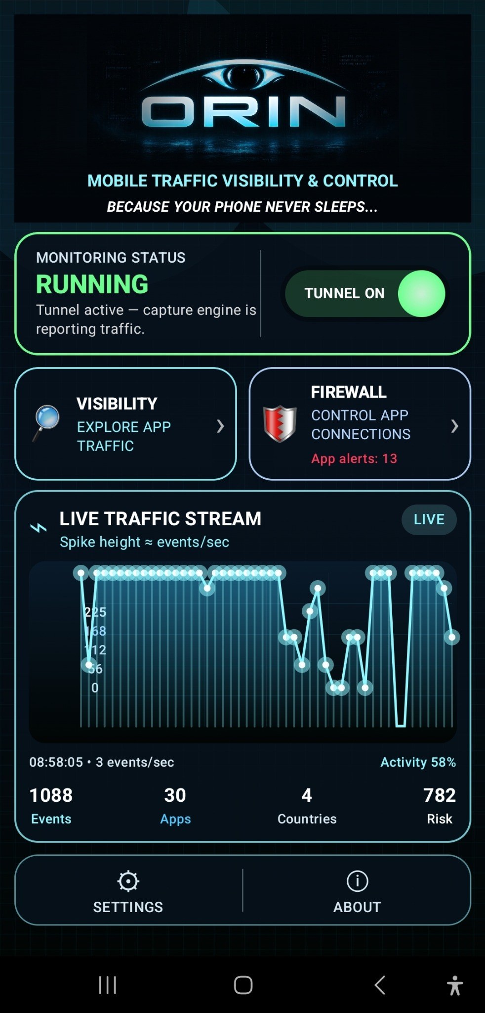 Orin mobile traffic visibility dashboard